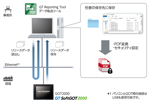 GOTなら解決できます！