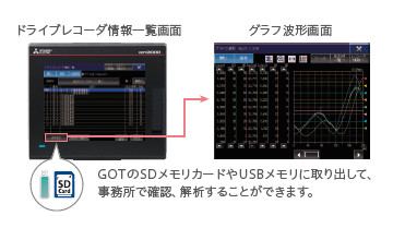 5.7型 GT25モデル 製品特長 GOT2000シリーズ 表示器 GOT | 三菱電機 FA