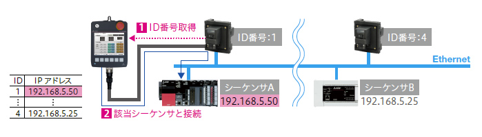 ID番号認識機能