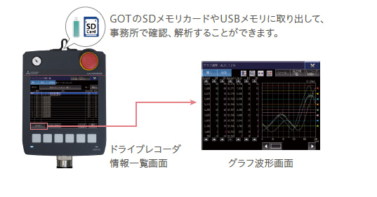 ドライブレコーダ