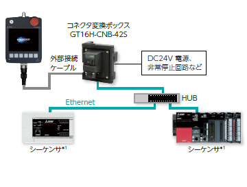 GT2505ハンディのシステム構成例 Ethernet接続