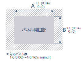 パネル開口部