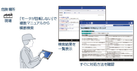 対処方法を簡単検索で、トラブルにいち早く対応できる！
