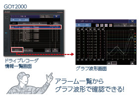 ドライブレコーダ機能