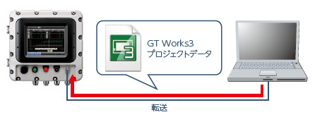 メンテナンスポート(USBデバイス)