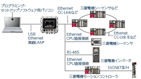 FAトランスペアレント機能