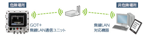 無線LAN機能