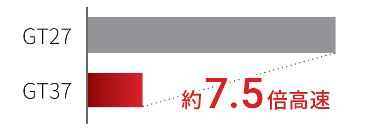 転送時間比較(USB Type-C経由)