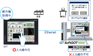 SoftGOT-GOTリンク機能で、現場GOTとの連携を強化