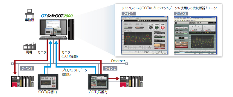 SoftGOT-GOTリンク機能