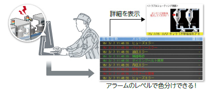 アラーム表示機能