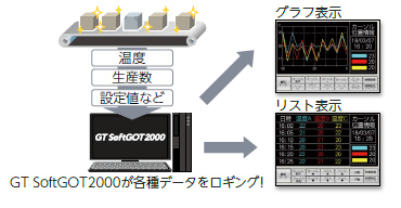 ロギング & グラフ・リスト表示機能