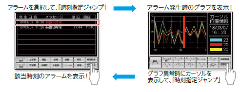 組み合わせて便利！