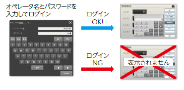 オペレータ認証機能
