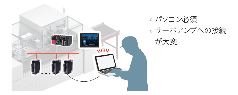 MR Configurator2 パソコン