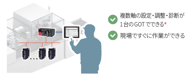 MR Configurator2 パソコン & GOT Drive