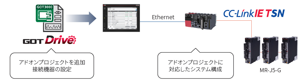 アドオンプロジェクト(サンプル画面)ですぐ使える
