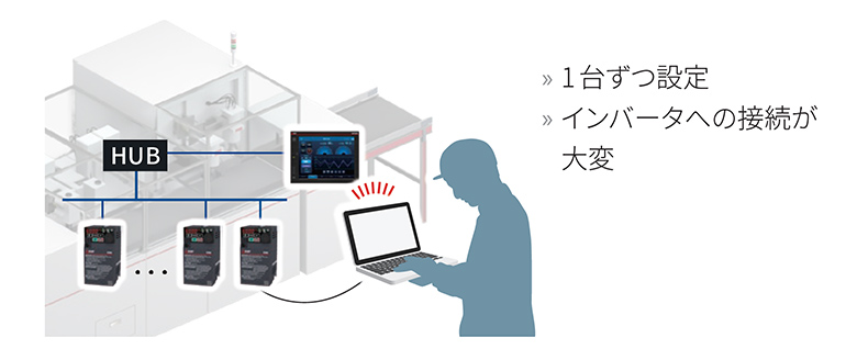 操作パネル(インバータ上) FR Configurator2 パソコン