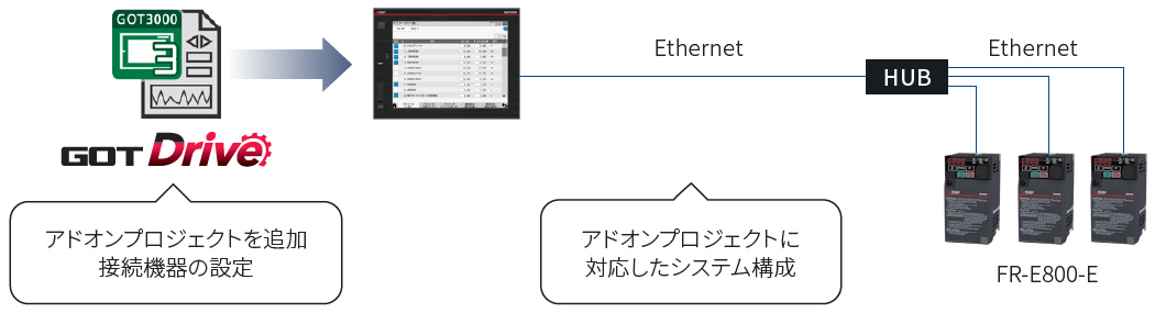 アドオンプロジェクト(サンプル画面)ですぐ使える