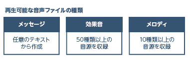 再生可能な音声ファイルの種類