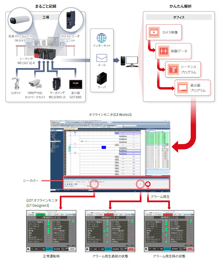 オフラインモニタ機能(システムレコーダデータの活用)
