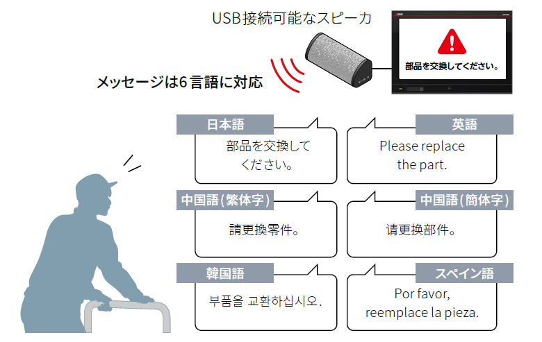 音声出力機能 音声合成機能 (GT Designer3)
