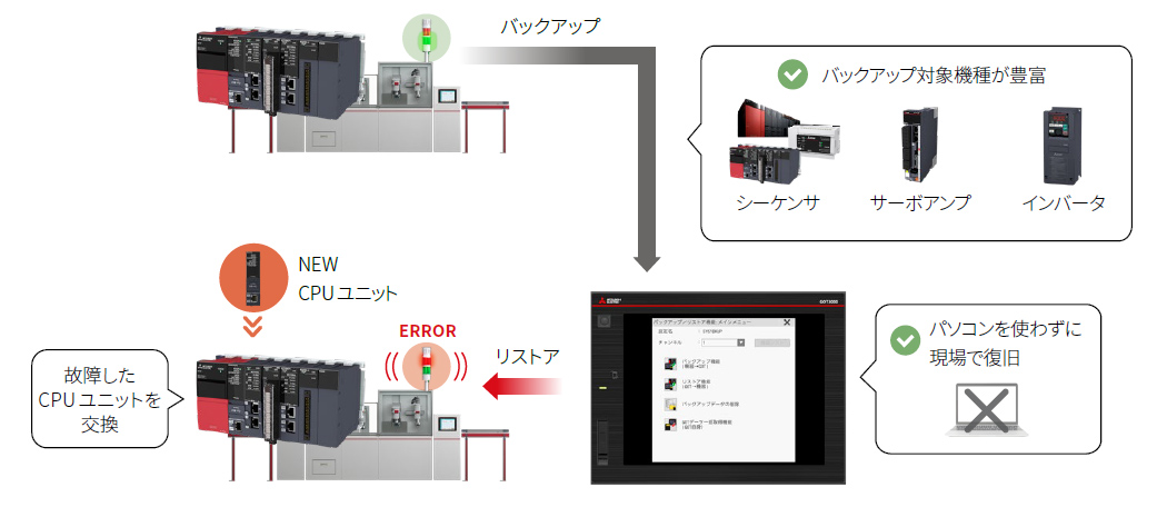 バックアップ/リストア機能
