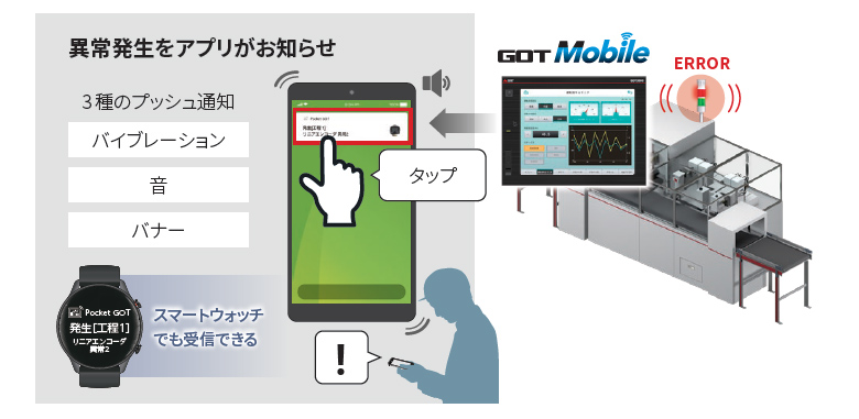 無償のアプリでコストをかけずに実現