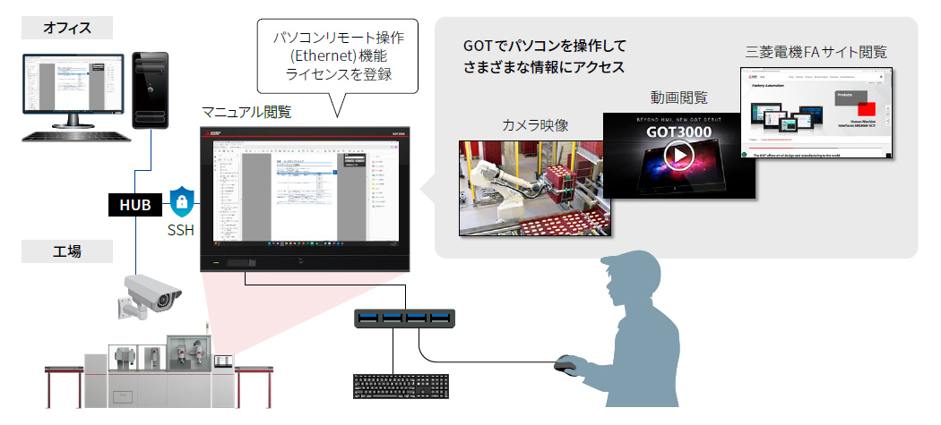 Webブラウザ機能