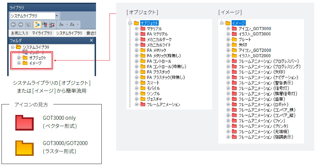 パーツライブラリ
