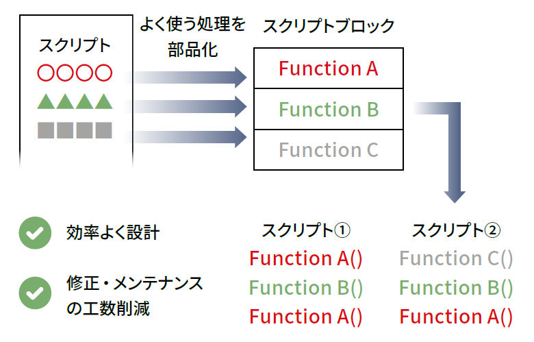 スクリプトブロック