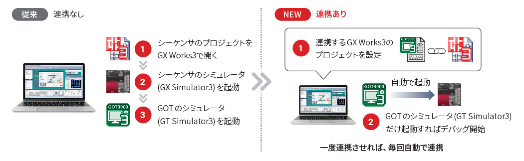 関連ツール | MELSOFT GT Works3 | 表示器 MELHMI-GOT | 製品情報