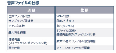 音声ファイルの再生機能がさらに充実！