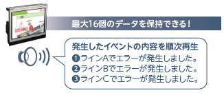 最大16個のデータを保持できる！