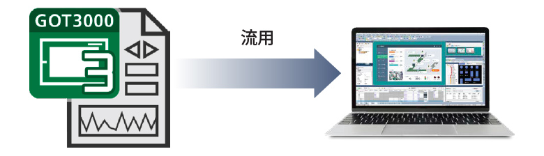 関連ツール | MELSOFT GT Works3 | 表示器 MELHMI-GOT | 製品情報