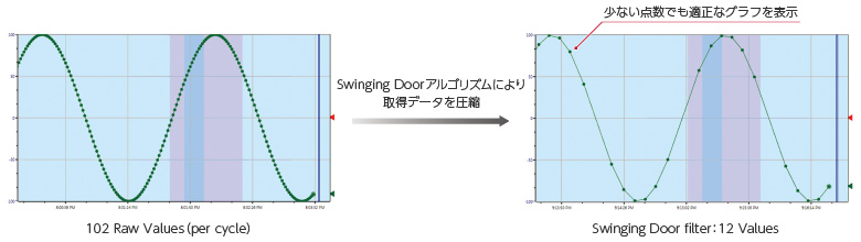 MC Historian 高速・高信頼データ収集