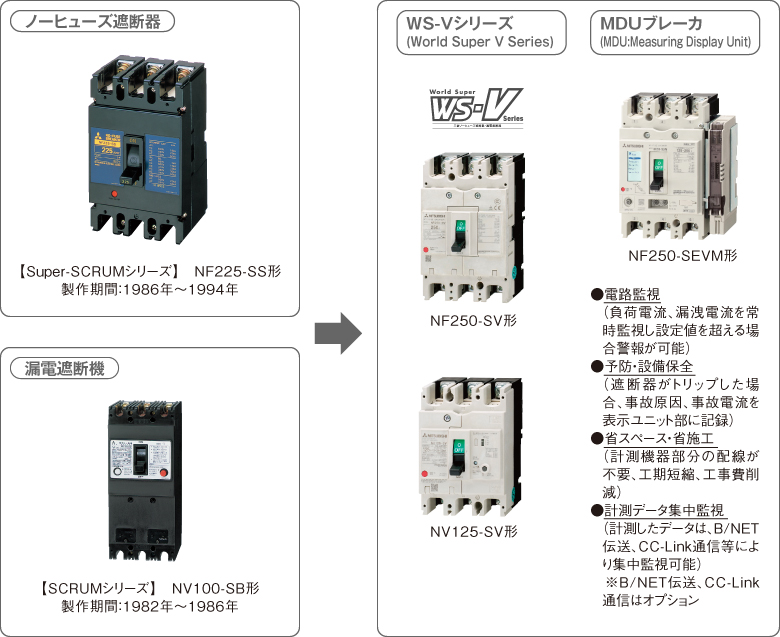 三菱電機 NV400-SEW 3P 200A 1.2.500MA (漏電遮断器) (3極) (AC 100-440V) NN - 5