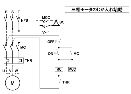 三相モータのスターデルタ始動