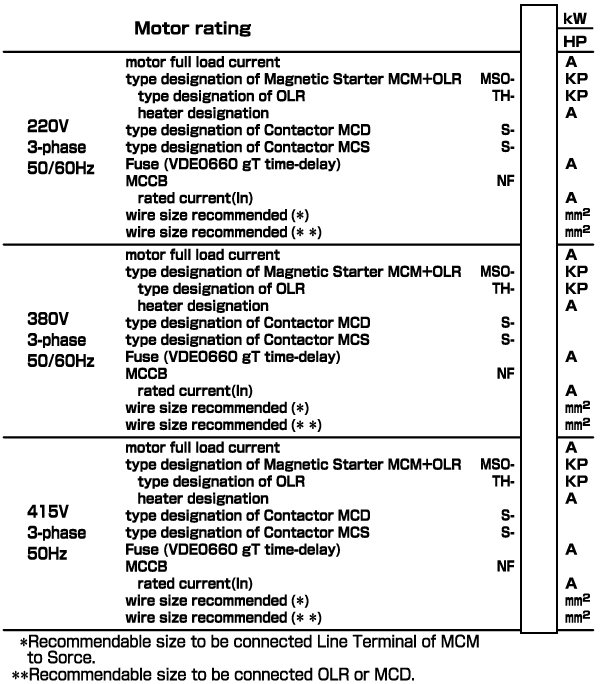 Tool For Selecting Power Distribution Control Devices Compatible With Mitsubishi Electric Motors Mitsubishi Electric Fa Tool For Selecting Power Distribution Control Devices Compatible With Mitsubishi Electric Motors Mitsubishi Electric Fa