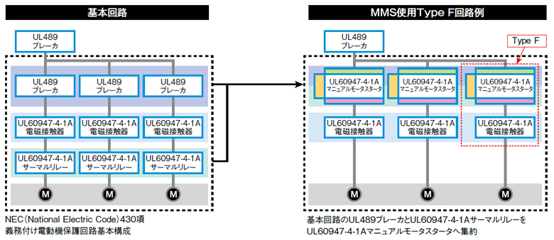 短絡電流定格(SCCR)のUL認証取得