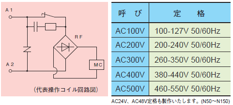 AC操作電磁接触器の必要盤寸法(奥行)