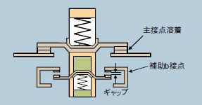 ミラーコンタクト