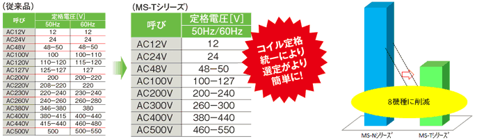 短絡電流定格(SCCR)のUL認証取得