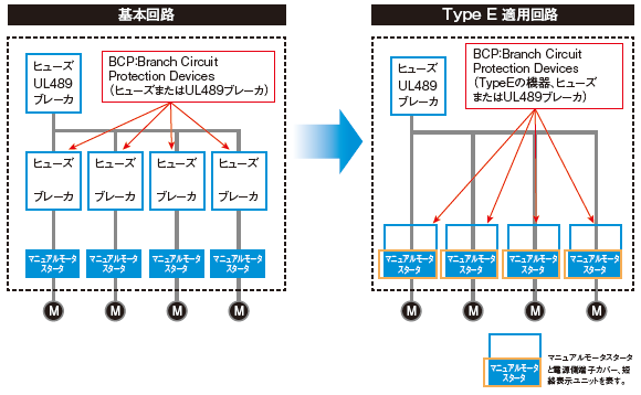 UL60947-4-1AとType E