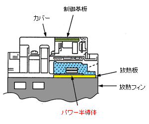 ソリッドステートコンタクタ