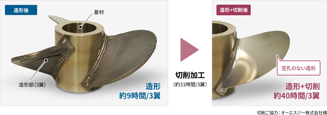 積層造形（ニアネットシェイプ）の図解1