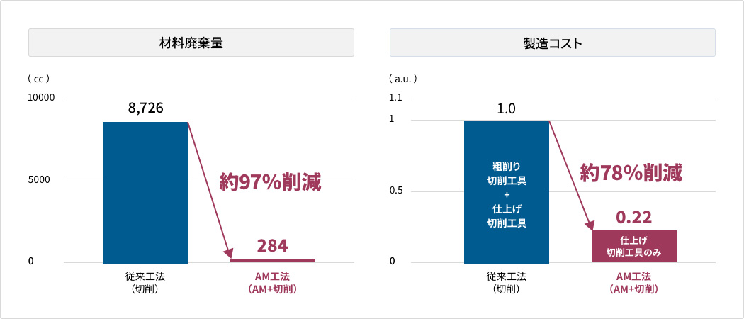 積層造形（ニアネットシェイプ）の図解3