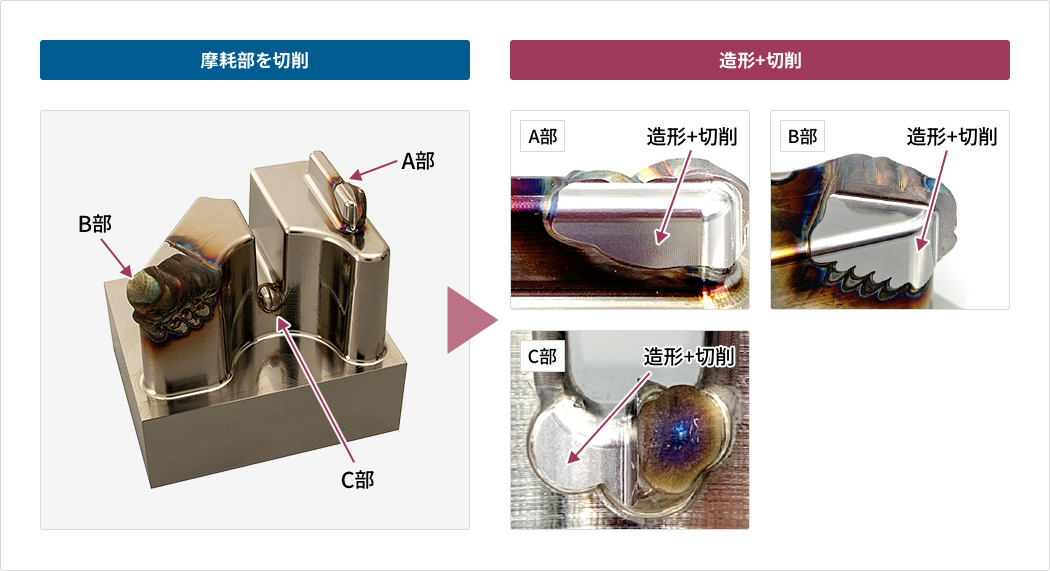 金属3Dプリンタによる金型補修を図解。A部は造形＋切削。B部は造形＋切削。C部は造形＋切削。