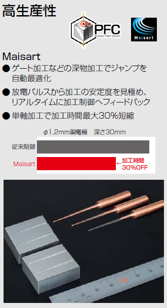 高生産性 Maisart