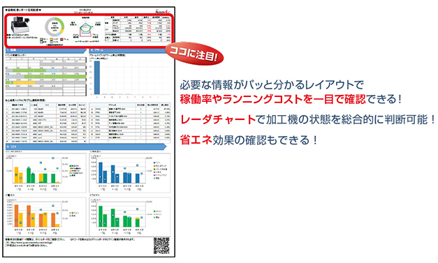 必要な情報がパッと分かるレイアウトで稼働率やランニングコストを一目で確認できる！